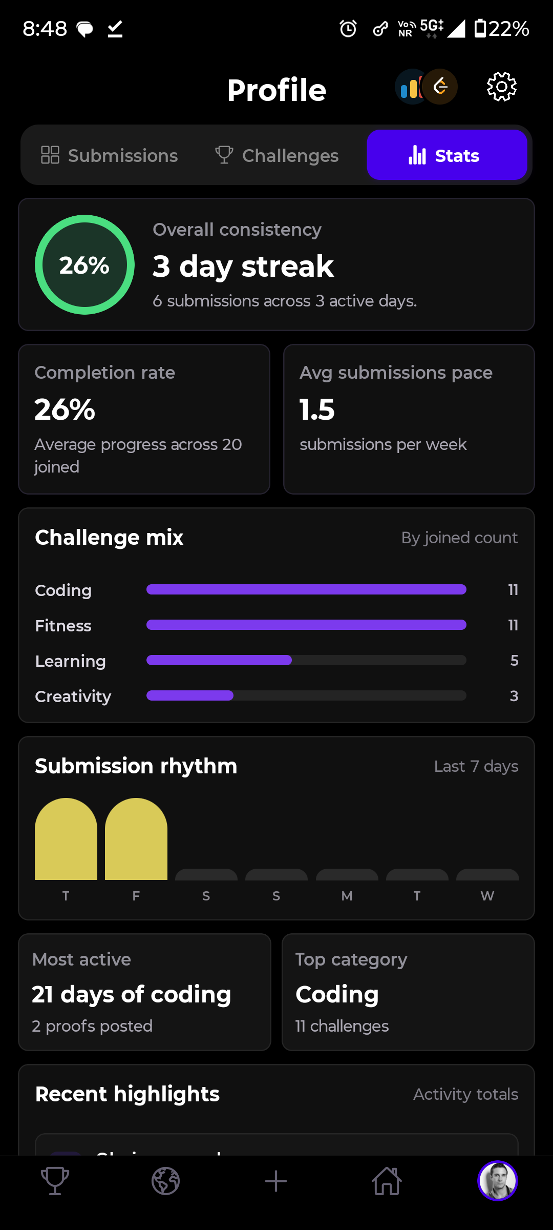 ChallengeSphere profile statistics screen showing consistency, completion rate, and submission rhythm